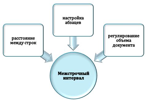 Преимущества использования правильного межстрочного интервала