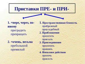 Преимущества использования приставки "при" для приспособления