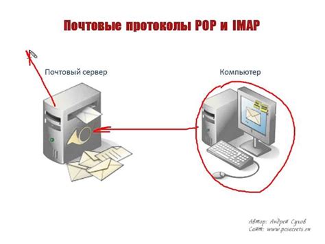 Преимущества использования протокола IMAP