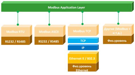 Преимущества использования протокола Modbus TCP