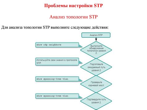 Преимущества использования протокола STP