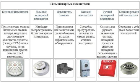 Преимущества использования сенсоров