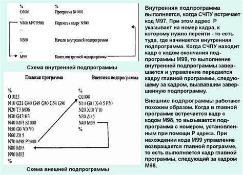 Преимущества использования символического кода