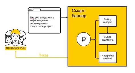 Преимущества использования смарт экрана