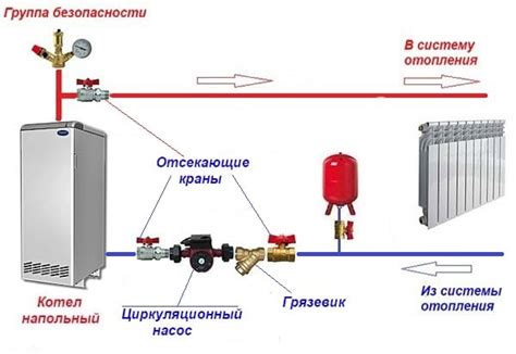 Преимущества использования спутника в системе отопления