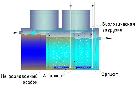 Преимущества использования столбика для очистки сточной воды