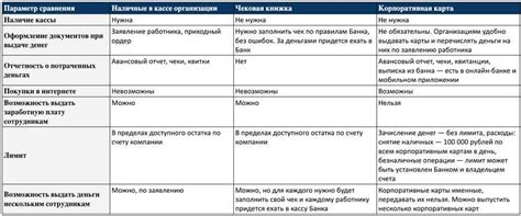 Преимущества использования счета