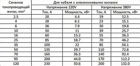 Преимущества использования таблицы 3x2