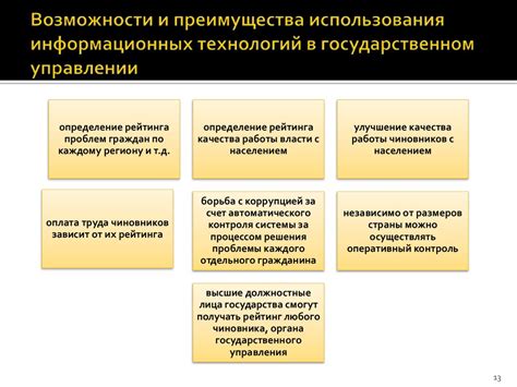 Преимущества использования технологий в управлении временем