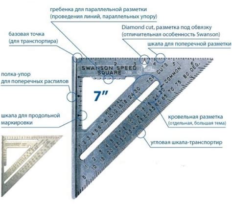 Преимущества использования угольника Свенсона в строительстве