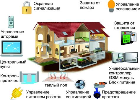 Преимущества использования умного дома Ростелеком