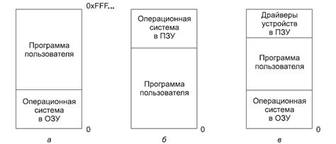 Преимущества использования фиксированного местоположения