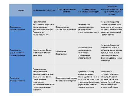 Преимущества использования формы