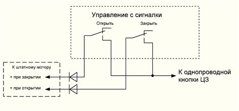 Преимущества использования центрального замка Приора