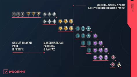 Преимущества использования читов в Валорант в 2022 году