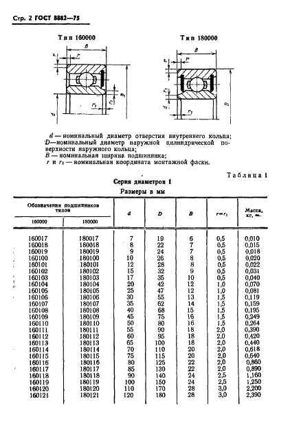 Преимущества использования шарикоподшипников