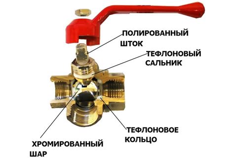 Преимущества использования шарового трехходового крана