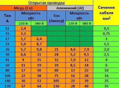 Преимущества использования штангеля для определения сечения кабеля