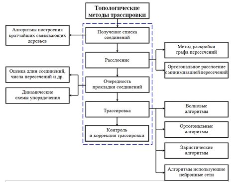 Преимущества использования эффективных алгоритмов трассировки IP