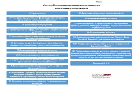 Преимущества использования эффективных методов организации и поиска электронных документов