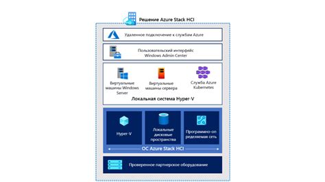 Преимущества использования Azure