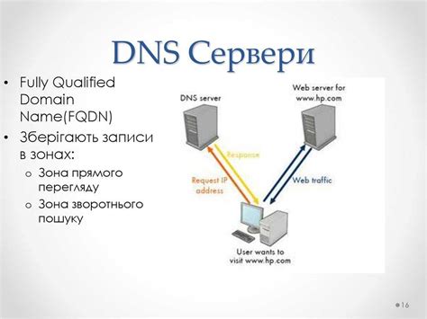 Преимущества использования DNS-сервера