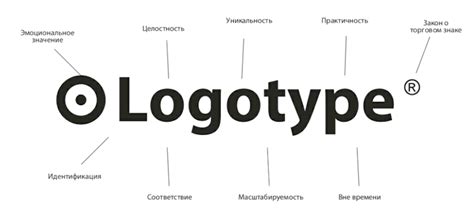 Преимущества использования Figma для создания логотипа