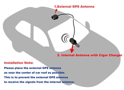 Преимущества использования GPS-антенны в автомобиле