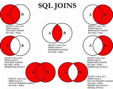 Преимущества использования JOIN в MySQL