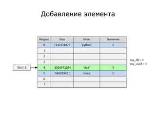 Преимущества использования JSON