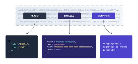 Преимущества использования JSON Web Token