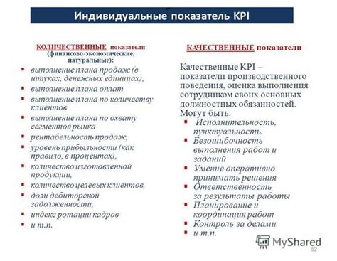 Преимущества использования KPI в бизнесе