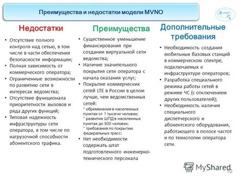 Преимущества использования SD-карты