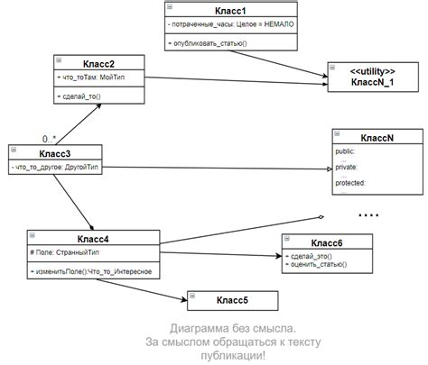 Преимущества использования UML диаграммы классов в разработке программного обеспечения