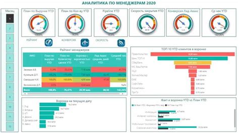 Преимущества использования Unity в командной работе