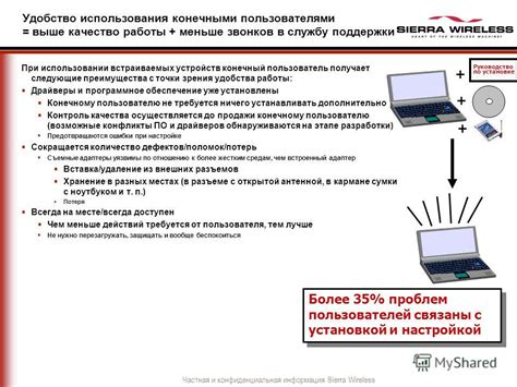 Преимущества использования WiFi звонков