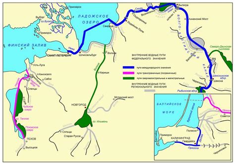 Преимущества и возможности водных путей