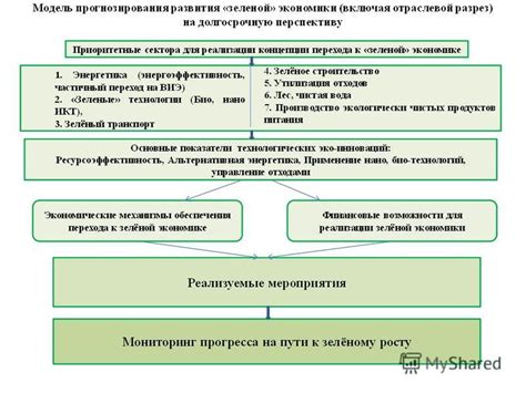 Преимущества и возможности дальнейшего развития