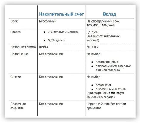 Преимущества и возможности с накопительным счетом