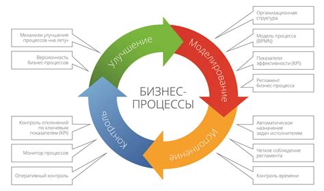 Преимущества и методы