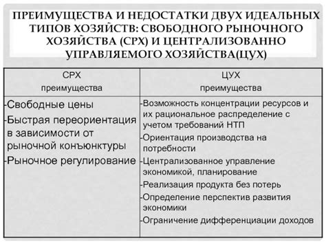 Преимущества и недостатки Управляемого Минометного Переносчика