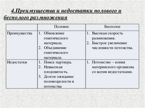 Преимущества и недостатки быть "бесполым"