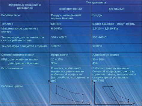 Преимущества и недостатки двигателей внутреннего сгорания