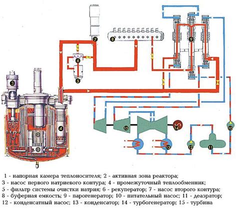 Преимущества и недостатки использования атомного реактора