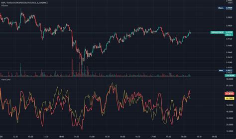 Преимущества и недостатки использования RSI в трейдингвью