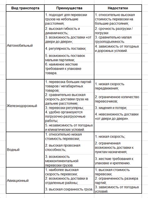 Преимущества и недостатки каждого способа