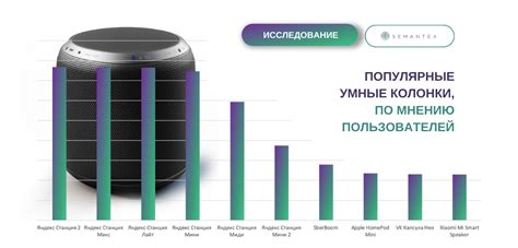 Преимущества и недостатки колонки Алиса по мнению пользователей