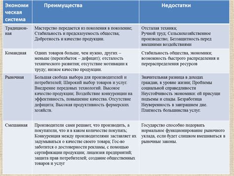 Преимущества и недостатки командной экономики