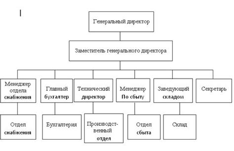 Преимущества и недостатки общества с ограниченной ответственностью (ООО)