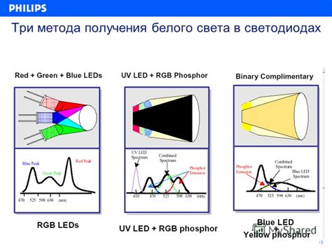 Преимущества и недостатки получения белого света в Доте 2